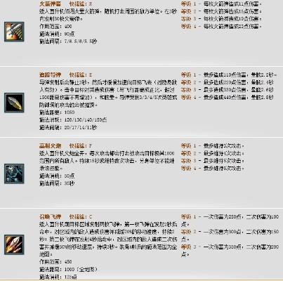 DOTA2直升机出装迷思破解，从新手到高手的装备进化论