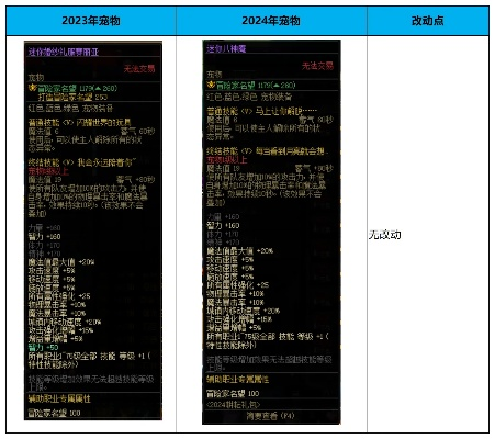 2013春节礼包绝版数据复盘，金蛇至尊称号宠物实战价值深度解码