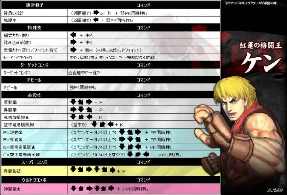 大型格斗单机游戏硬核连招系统怎么练？2026核心角色平衡性深度拆解