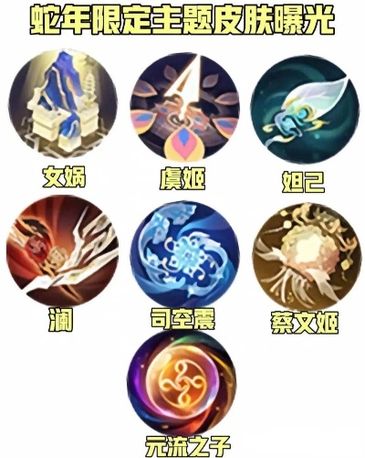 蛇年皮肤类型全解码，2025限定返场时间表与3类玩家精准匹配指南