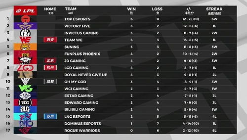 OGN2014夏季赛总决赛录像去哪看？三星白蓝大战战术遗产全解析