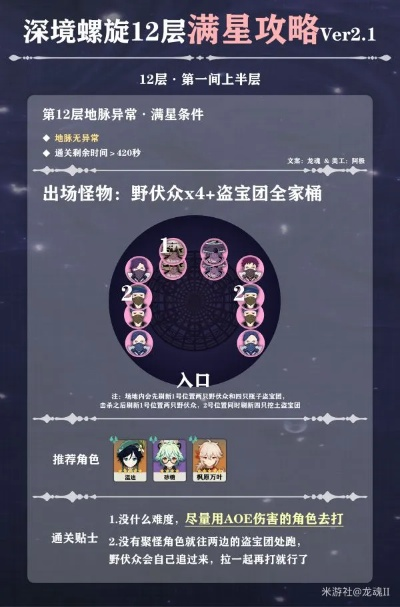 3.7版本枫丹深渊12层满星通关，0命平民国家队实测，伤害数据全曝光！