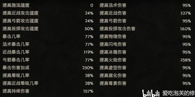 腐蚀之种终极抉择，2025年伤害排名与职业适配全解析