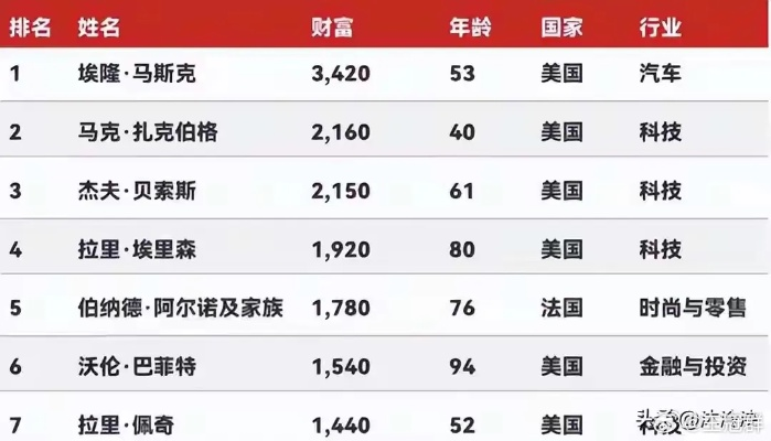 富豪传奇赚钱太慢？2025年7大隐藏暴富机制揭秘