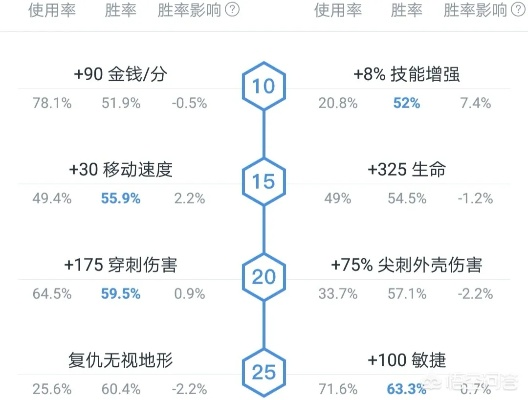2025战警类型实测数据曝光，这3类被90%玩家误判，真正T0配队方案揭秘