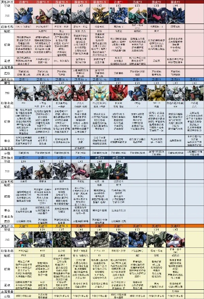 钢达战记新手必看，2025下半年机体强度榜与资源分配绝密攻略