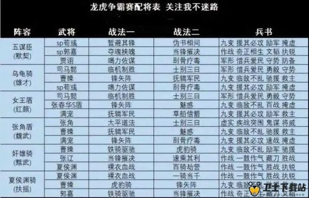 San12战法排名真相，破解兵种相克与武将搭配的黄金法则