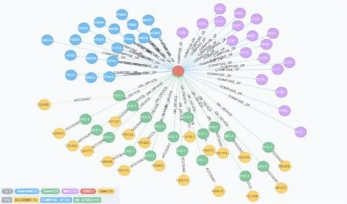 隐藏BOSS生态图谱，你以为的隐藏只是开始