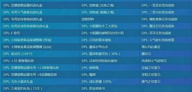 DNFSP模拟器2025哪个准？实测3大平台+全职业加点避坑指南