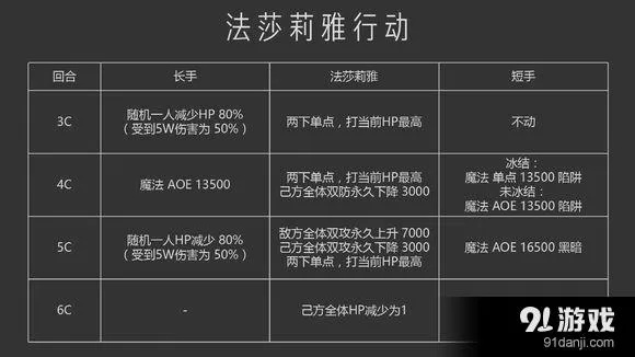 法尔莎类型配队全解，2025年版本答案与实战强度榜深度测评