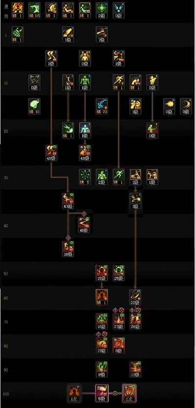 DNF男散打加点2025终极迷局破解，从歧路续航到CP武器特化的全流派实战抉择