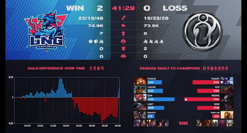 2026年Gacha游戏抽卡机制红黑榜，零氪玩家如何靠概率模型白嫖限定角色？