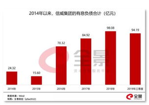 2025年Rento Fortune获胜内幕，从破产边缘到地产大亨的逆转实战