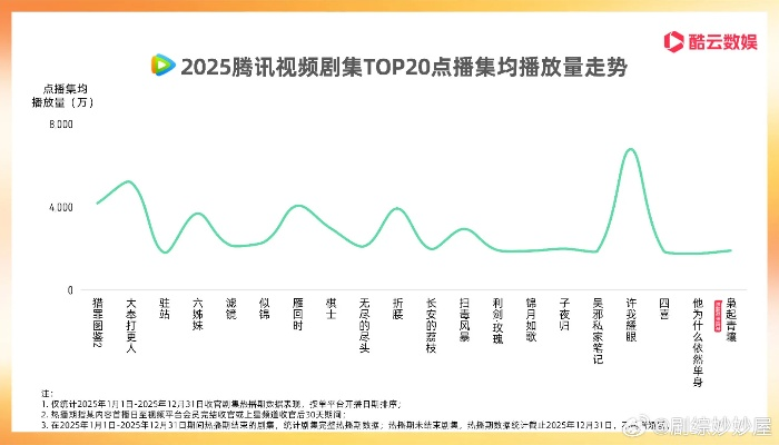 蓝芒类型怎么选？2025最新强度榜+隐藏机制大揭秘