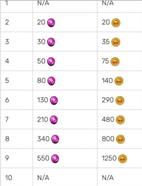 别乱花勇气点数！版本末期兑换策略与绝版物品预警