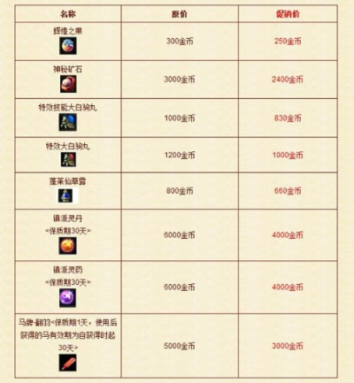 剑侠OL零氪党逆袭，2025最新白嫖资源链+门派隐藏福利全揭秘