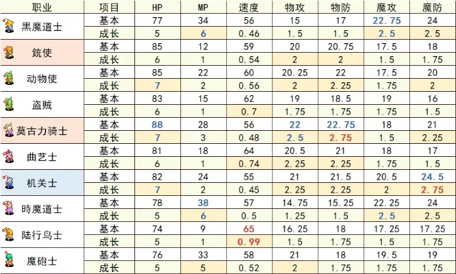 NDS思乡之风隐藏职业解锁全路线，15个转职节点与装备锻造终极指南