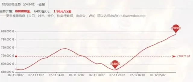 魔兽国服永久停服2年后，你的游戏资产还在吗？2025年数据抢救与账号价值评估实战指南