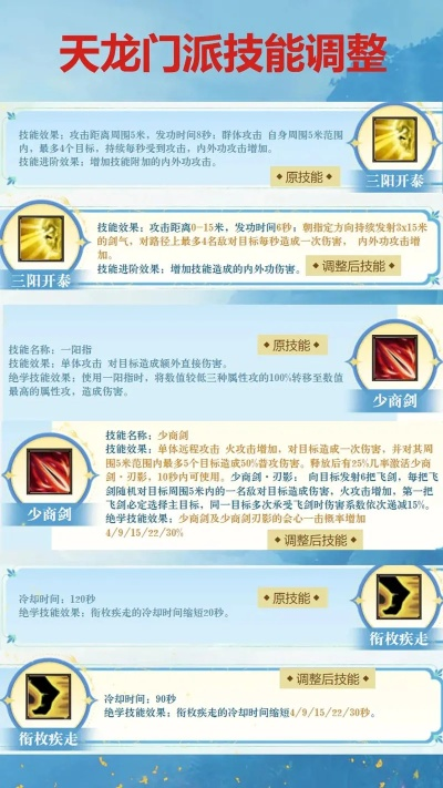 天龙3关山海单挑机制全拆解，2025最新门派强度榜与越级通关实战手册