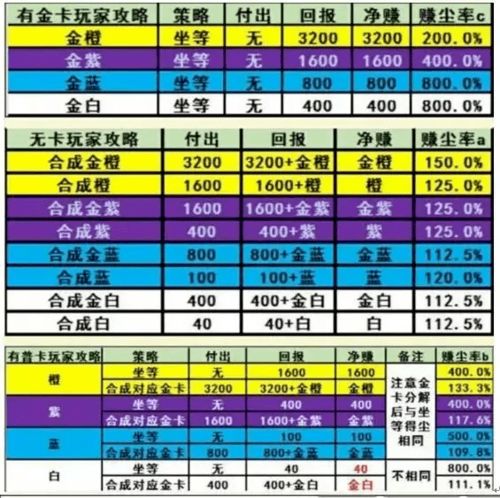 从青铜到传说的卡牌游戏跃迁指南，2025年Q4环境速查+反制链全解析