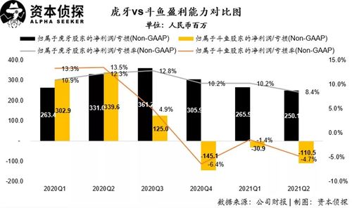 威尼斯号怎么玩透？2025年X级巡洋天花板实战全解