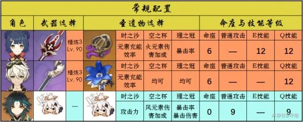 原神2.7夜兰魈UP池抽不抽？3大维度深度拆解+配队圣遗物全攻略