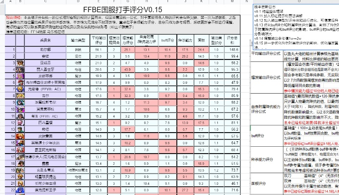 2025年FFBE国服终局副本通关阵容实测，3套T0配队+资源分配避坑指南