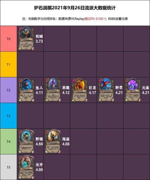 2025漫游加点彻底翻车？四大流派实测数据曝光，这套方案竟成版本答案！