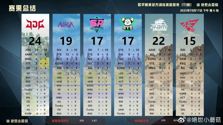 街头霸王冠军版帧数据圣经，2025赛季职业选手都在用的隐藏机制与心理博弈全解析