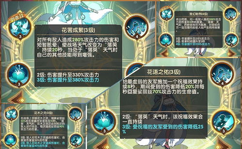 破泞之战第二幕「腐化之源」2025最新速通攻略，隐藏机制与阵容搭配全解析