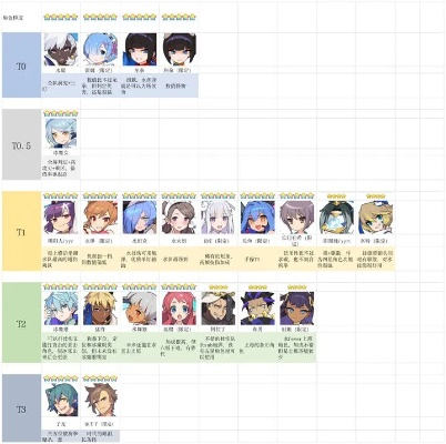婚纱类型角色怎么选？2025下半年强度梯队与配队全解析