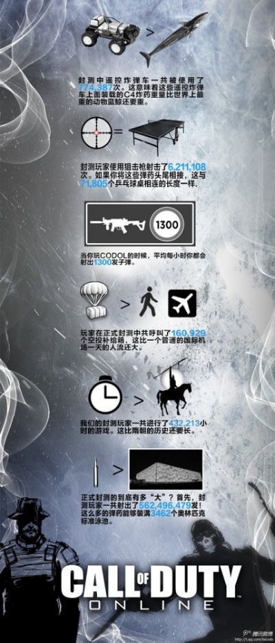 CODOL战术体系的三大不可复制性