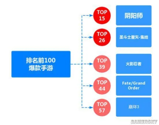 2016CJ游戏类型深度复盘，VR泡沫、二次元崛起与手游黄金时代的7大爆款品类