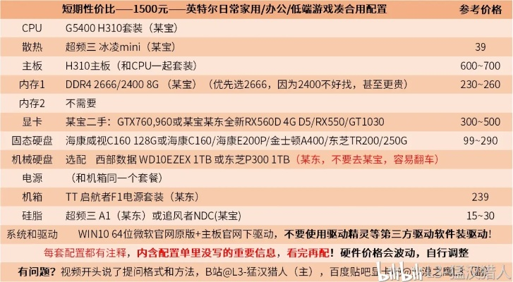 一、礼包三档配置与当年定价策略