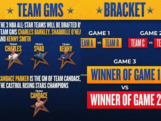 赛制革命，当全明星赛变成区域战争