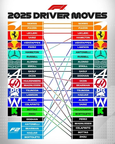 F1 2011多人对战总被虐？2025年赛道攻防体系让你秒变排位赛霸主