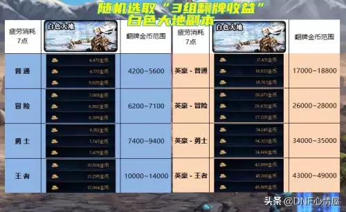 DNF英雄模式伤害门槛曝光！2025最新通关配置与机制破解全收录