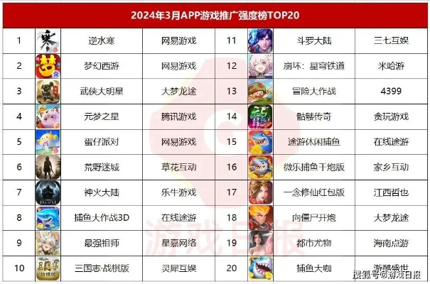 别只看畅销榜！手游排行榜隐藏玩法揭秘，精准匹配你的游戏DNA