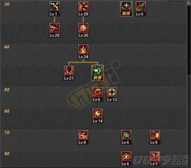 冰洁加点还在抄旧版本？2025最新刷图/搬砖/竞速三系全解