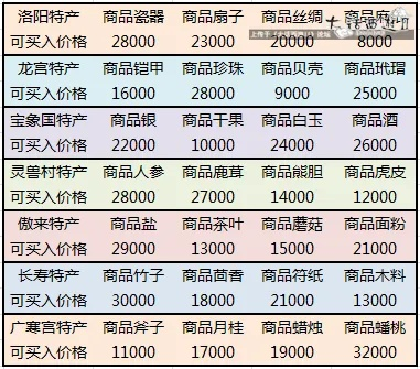 桃园跑商2025终极攻略，实测日入3万金的7条暴利路线与避坑指南