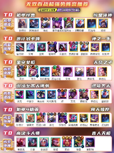 无双乱舞4.27版本答案，2025年最强英雄与装备合成路线