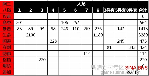 2025剑灵八卦牌终极指南，天龙系列属性匹配与强化数据揭秘