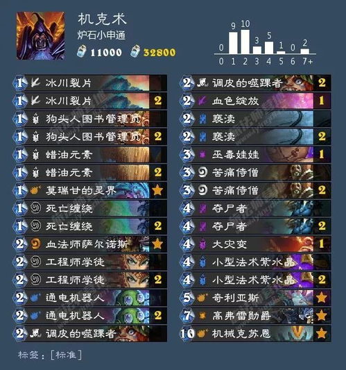 克苏恩卡组2026终极指南，从入门到传说级操作全攻略