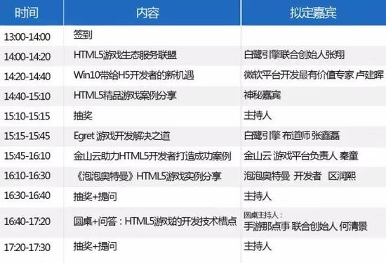 白鹭引擎已死？2025年HTML5游戏老项目复活实战指南