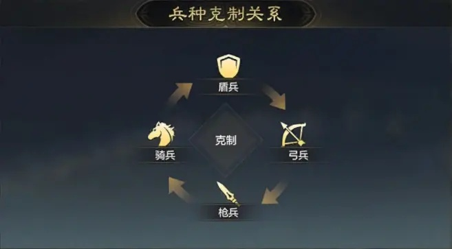 隐藏机制曝光，天下3好兵类型克制链与实战搭配黑皮书