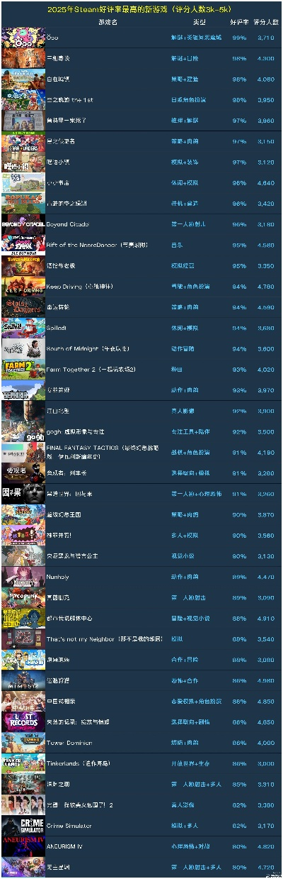2025年网页游戏大全，这10款免下载神作让Steam玩家都转投了