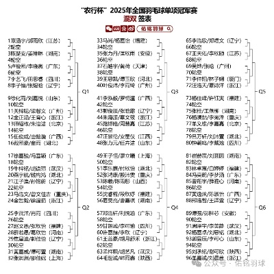 2025锦标赛军需官必换清单，3天刷满的高效路线图