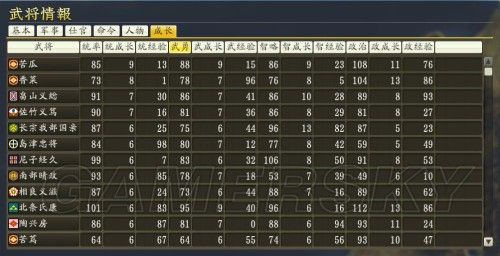 2025信长之野望85A版本答案，3天上位指南与隐藏机制全解