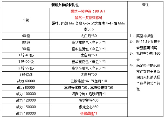 刀剑英雄腰带合成总失败？2025最新实测数据+老玩家避坑指南