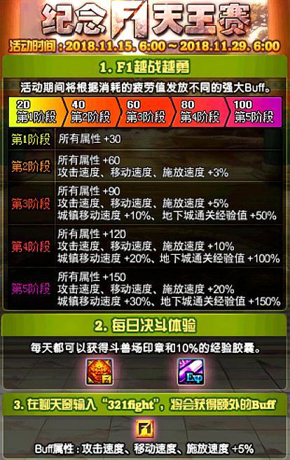 dnf f1天王赛2015视频失效？老玩家私藏资源与战术拆解